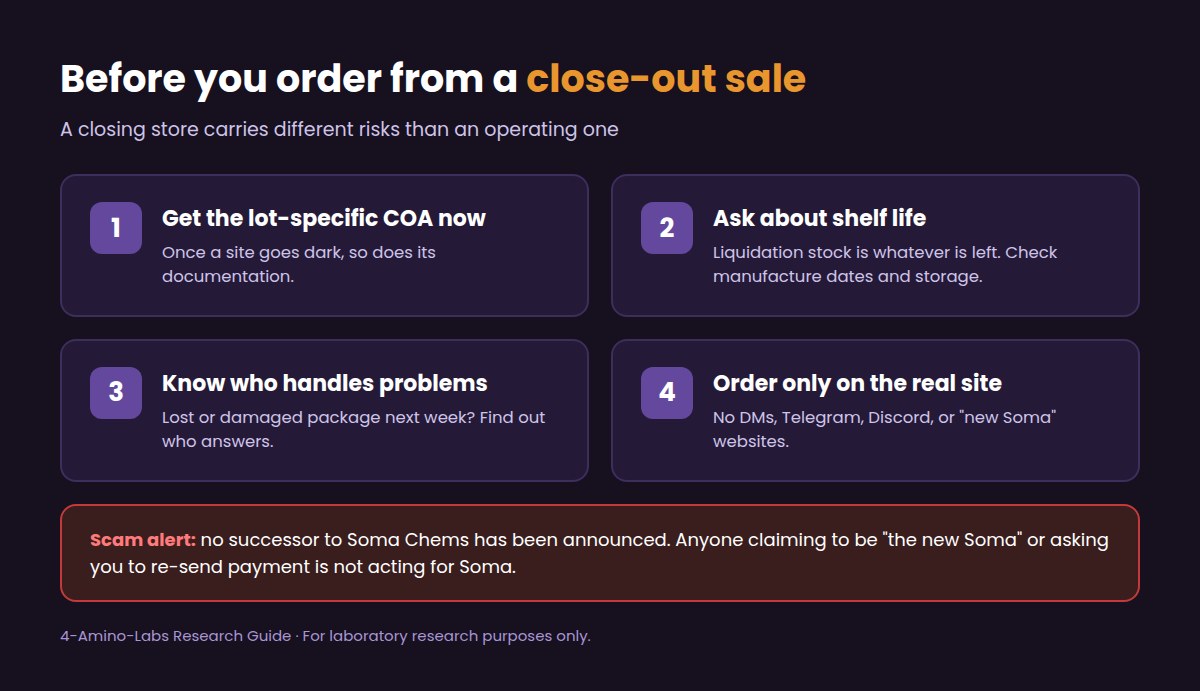 Checklist before ordering from a close-out sale: get the lot-specific COA, ask about shelf life, know who handles problems, order only on the real site, plus a scam alert